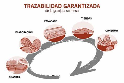 trazabilidad en productos agropecuarios